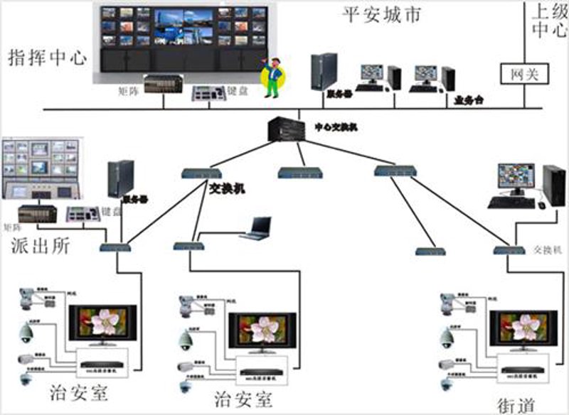 智慧安防监控系统：守护我们的安全