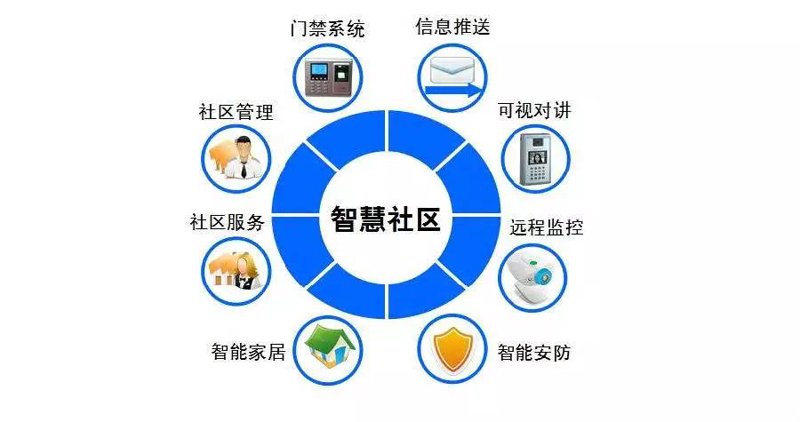 智能化工程：科技与建筑融合的新篇章