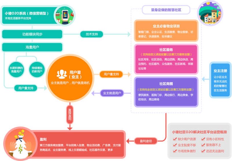 系统集成行业新趋势：数字化转型助力企业成长